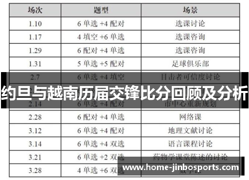 约旦与越南历届交锋比分回顾及分析
